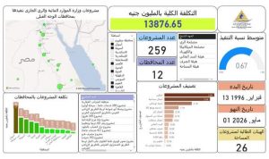 متابعة . ابراهيم ابوزيد