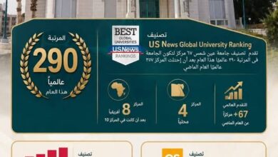 جامعة عين شمس تواصل صعودها العالمي