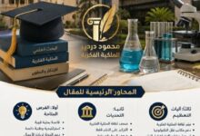 دور الجامعات والمراكز البحثية في تعظيم مخرجات الأبحاث العلمية