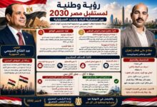 رؤية وطنية لمستقبل مصر حتى عام 2030..