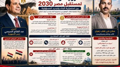 رؤية وطنية لمستقبل مصر حتى عام 2030..