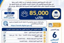 التعليم العالي : 85 ألف طالب يسجلون لأداء اختبارات القدرات