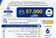 التعليم العالي : 57 ألف طالب يسجلون لأداء اختبارات القدرات