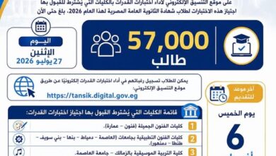 التعليم العالي : 57 ألف طالب يسجلون لأداء اختبارات القدرات