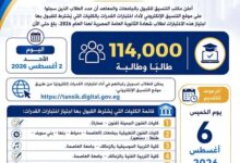 التعليم العالي : 114 ألف طالب يسجلون لأداء اختبارات القدرات