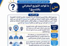 التعليم العالي تنشر ثالث الأدلة الإرشادية للتوعية بقواعد التوزيع الجغرافي