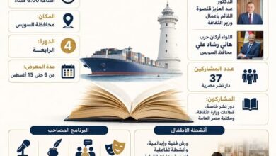 غدا.. انطلاق الدورة الرابعة لمعرض السويس للكتاب