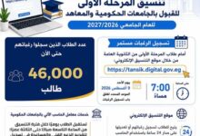 التعليم العالي :إقبال متزايد على تسجيل رغبات المرحلة الأولى للتنسيق الإلكتروني