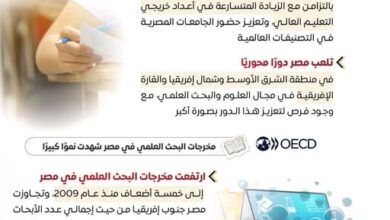 المركز الإعلامي لمجلس الوزراء يرصد رؤية منظمة التعاون الاقتصادي والتنمية