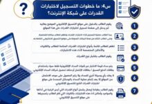 التعليم العالي تنشر دليلًا إرشاديًا بنظام "سؤال وجواب"
