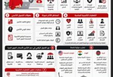 اتحاد شركات التأمين: إدارة المخاطر المهنية والسيبرانية