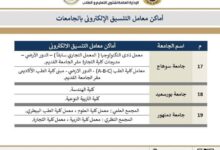 التعليم العالي تنشر أماكن مراكز الحاسب الآلي بالجامعات الحكومية
