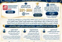 إنجاز عالمي جديد.. " لأول مرة مجال التمريض بجامعة عين شمس"
