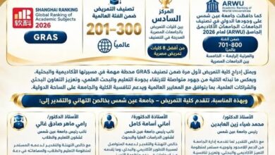 إنجاز عالمي جديد.. " لأول مرة مجال التمريض بجامعة عين شمس"