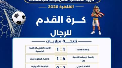 «القاهرة 2026» .. دراسات التنمية تحقق فوزًا كبيرًا على هرتفوردشاير..