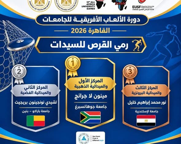 التعليم العالي : «القاهرة 2026».. جنوب إفريقيا تتصدر رمي القرص للسيدات..
