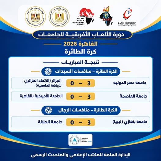التعليم العالي : «القاهرة 2026» .. تفوق مصري في منافسات الكرة الطائرة للرجال والسيدات