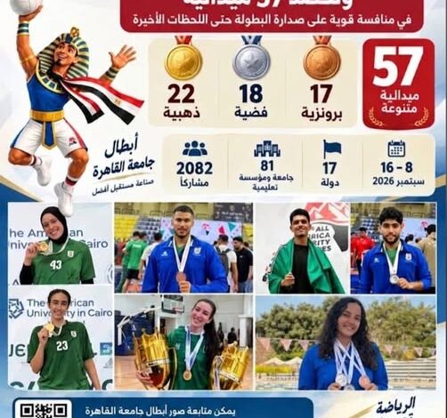 جامعة القاهرة تتألق في دورة الألعاب الإفريقية للجامعات «القاهرة 2026»