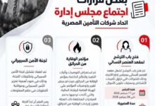 اتحاد التأمين يقر فتح الترشح للعنصر النسائي ويعتمد لجنة للأمن السيبراني