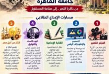 جامعة القاهرة تطلق مسابقة «أكتوبر في عيون طلاب جامعة القاهرة»