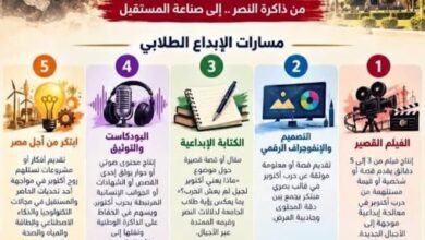 جامعة القاهرة تطلق مسابقة «أكتوبر في عيون طلاب جامعة القاهرة»