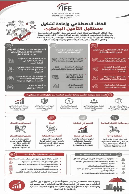 إعادة تشكيل التأمين البارامتري باستخدام تقنيات الذكاء الاصطناعي: الفرص والتحديات
