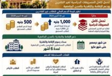 جامعة القاهرة توسع مظلة التكافل الاجتماعي لطلابها..