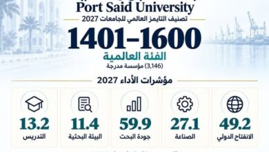 جامعة بورسعيد تواصل حضورها العالمي في تصنيف «تايمز» 2027م