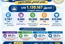 وزير التعليم العالي يستعرض تقريرًا حول أعمال مكتب التنسيق