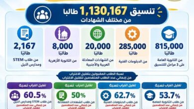 وزير التعليم العالي يستعرض تقريرًا حول أعمال مكتب التنسيق