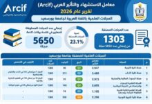 إنجاز جديد لجامعة بورسعيد في تصنيف Arcif العربي 2026م ..