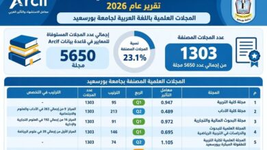 إنجاز جديد لجامعة بورسعيد في تصنيف Arcif العربي 2026م ..