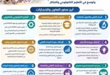 حصاد زيارة وزير التعليم العالي والبحث العلمي إلى اليابان