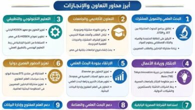 حصاد زيارة وزير التعليم العالي والبحث العلمي إلى اليابان