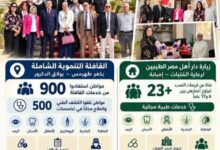 جامعة القاهرة تواصل دورها المجتمعي بقافلة تنموية شاملة بكفر طهرمس