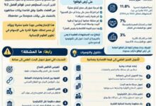 من قائمة أفضل ٢% من العلماء عالميًا إلى المصنع والسوق.