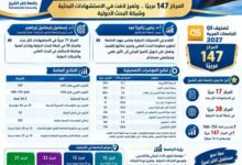جامعة كفر الشيخ تتقدم في تصنيف QS للجامعات العربية 2027