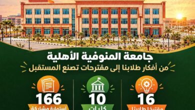 جامعة المنوفية الأهلية تفتح آفاق الإبداع الطلابي لصناعة حلول المستقبل