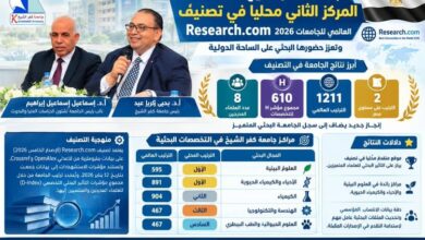 جامعة كفر الشيخ تحصد المركز الثاني محليًا في تصنيف Research.com العالمي للجامعات 2026م ..