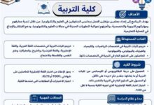 جامعة أسيوط تستعرض الدبلوم المهني لإعداد معلم مدارس المتفوقين