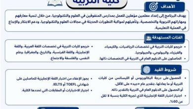 جامعة أسيوط تستعرض الدبلوم المهني لإعداد معلم مدارس المتفوقين