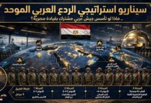 سيناريو استراتيجي: «الردع العربي الموحد» —