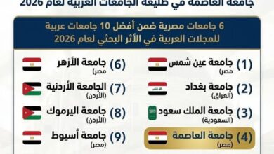 جامعة العاصمة تحتل المركز الرابع عربيًا في تصنيف «آرسيف 2026» للأثر البحثي العربي