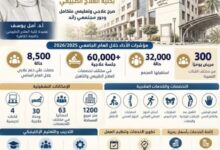 رئيس جامعة القاهرة يتابع أداء مجمع العيادات الخارجية بكلية العلاج الطبيعي ..