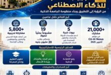 عامان على استراتيجية جامعة القاهرة للذكاء الاصطناعي